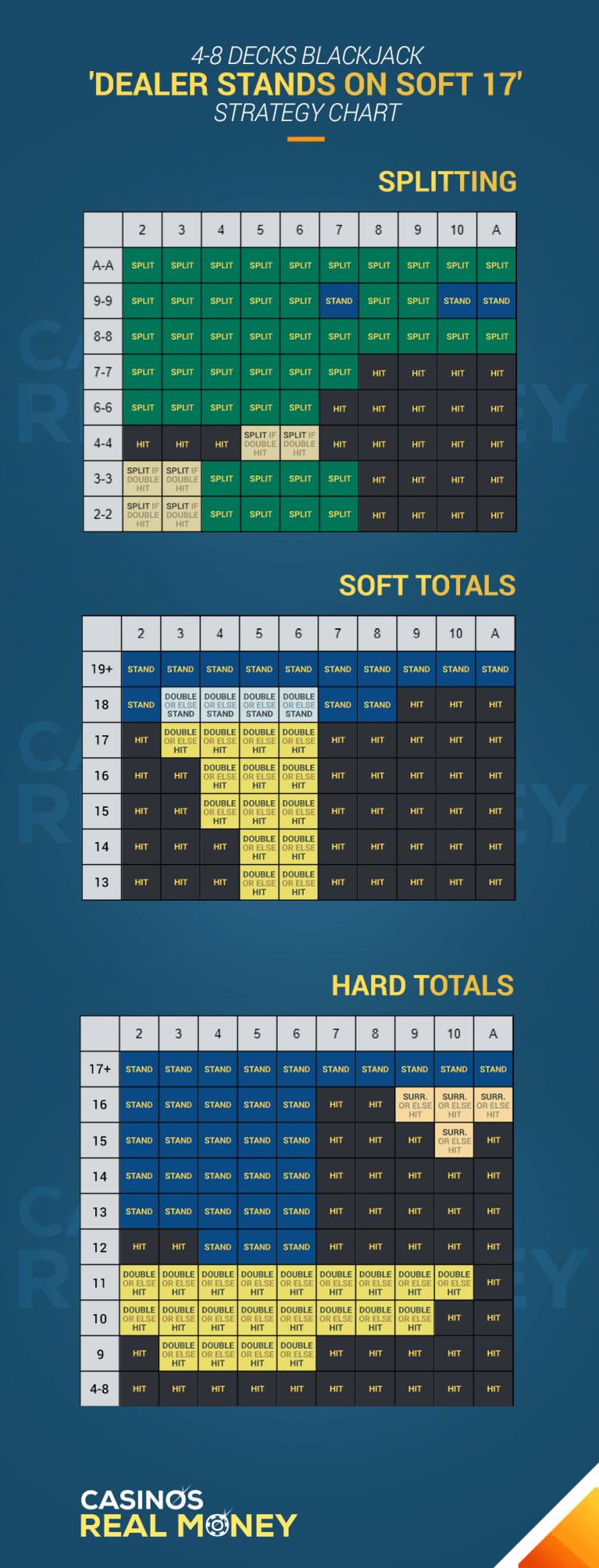 [PNG Download] Blackjack Deviations Chart for Single, Double, 4-8 Decks