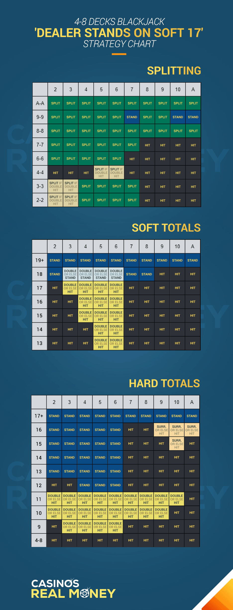 [PNG Download] Blackjack Deviations Chart for Single, Double, 48 Decks