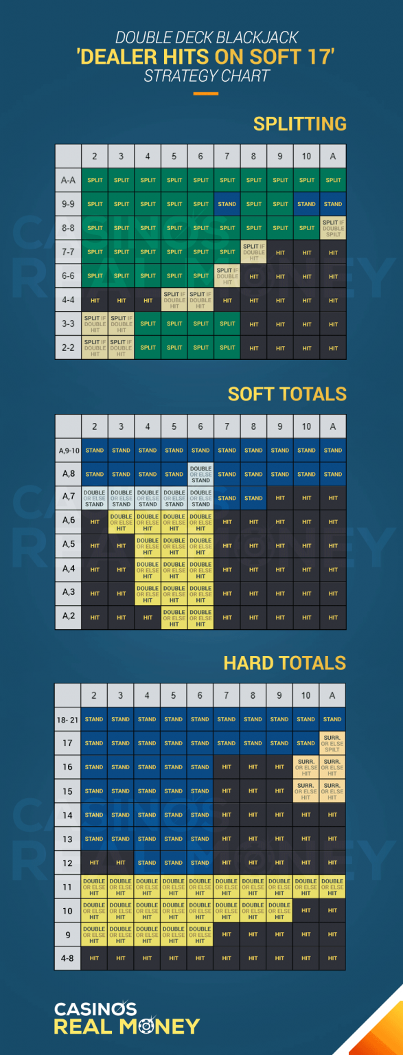 [PNG Download] Blackjack Deviations Chart for Single, Double, 4-8 Decks