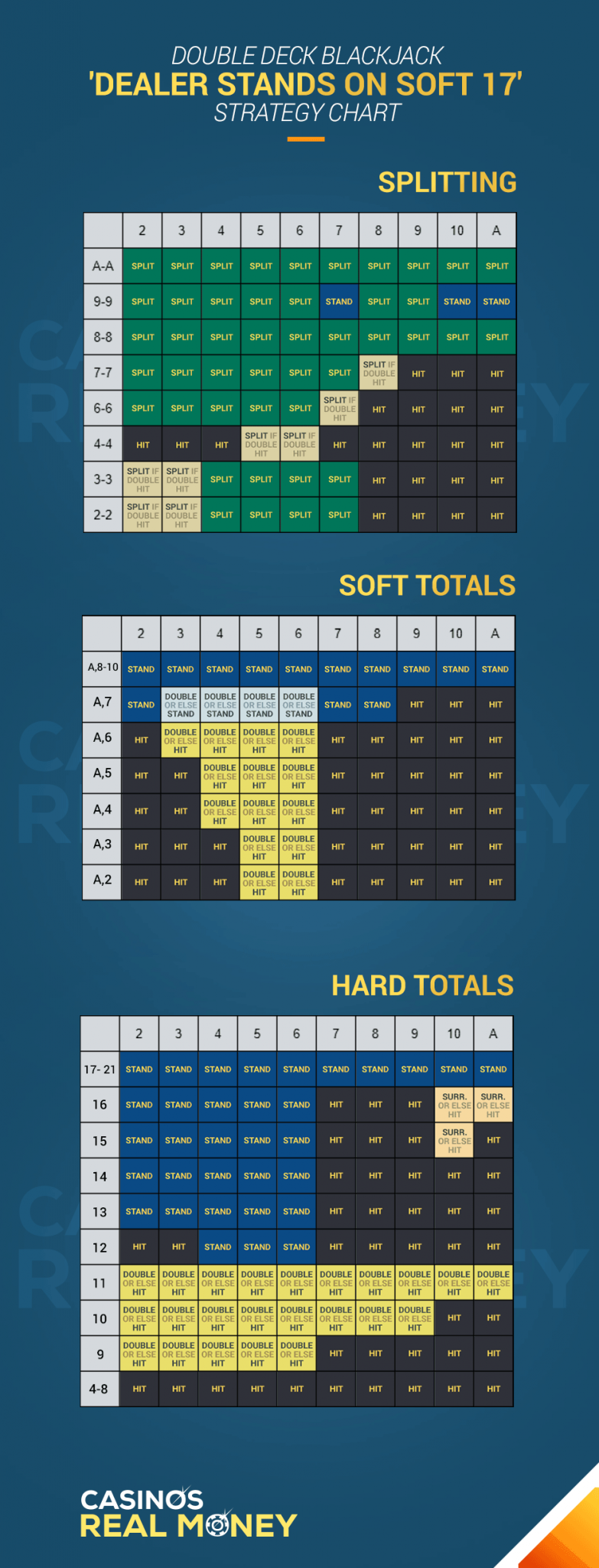 [PNG Download] Blackjack Deviations Chart for Single, Double, 4-8 Decks