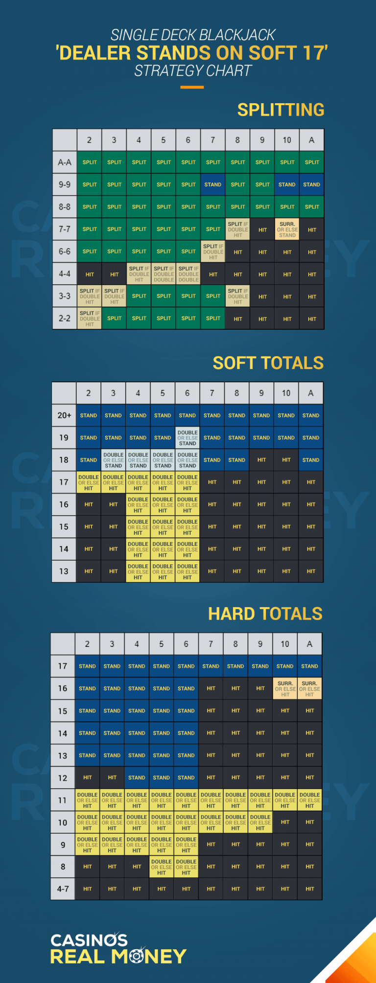 [PNG Download] Blackjack Deviations Chart for Single, Double, 4-8 Decks